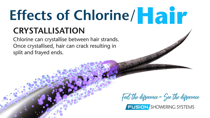 Effects of chlorine on hair - Crystallisation