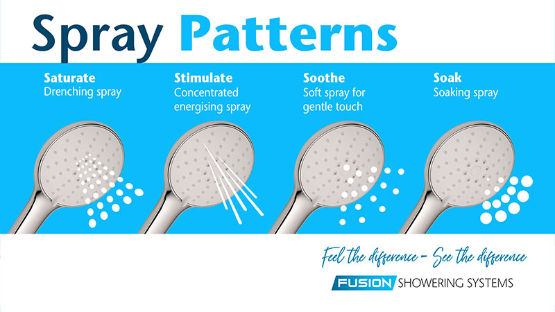 Beauty Shower by Fusion Technologies - Spray patterns